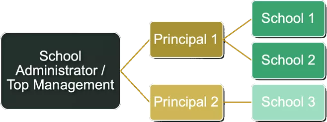 USER-ACCESS-CONTROL